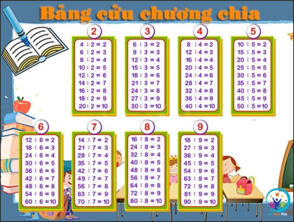 bang-cuu-chuong-bang-word-pdf-3