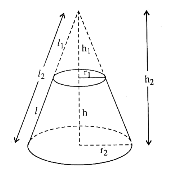 Hình nón là gì Cách tính diện tích và thể tích hình nón  HOCMAI