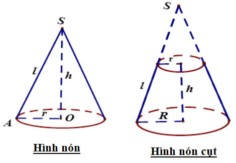 Cách tính diện tích và thể tích của hình nón hình nón cụt  Trường THPT  Trà Bồng