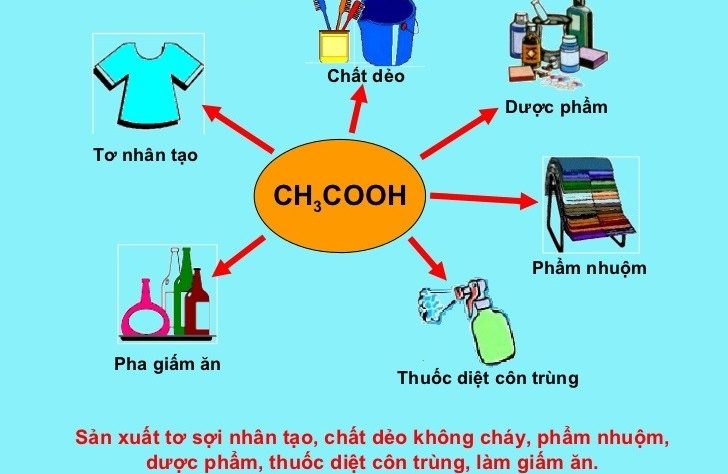 điều chế