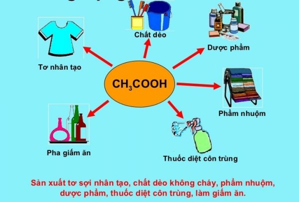 điều chế