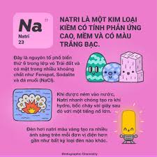 nguyên tố Na