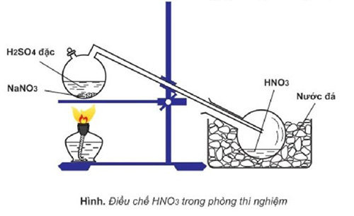 Cách điều chế HNO3 trong phòng thí nghiệm, Bao gồm những hóa