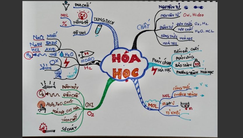 Bản đồ Việt Nam và những kiến thức hữu ích cho mọi người