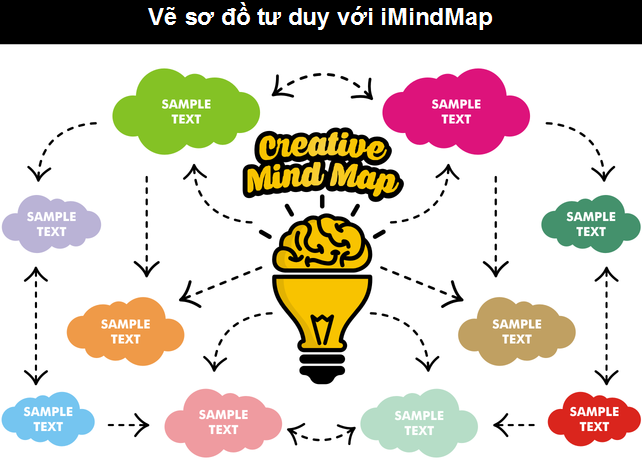 Phần mềm vẽ sơ đồ tư duy: Bạn muốn tạo ra sơ đồ tư duy chuyên nghiệp và đẹp mắt hơn? Phần mềm vẽ sơ đồ tư duy là lựa chọn hoàn hảo cho bạn. Dễ dàng vẽ, sửa đổi và lưu trữ các sơ đồ tư duy của bạn với phần mềm chuyên nghiệp này.