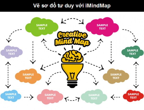 Hướng Dẫn Chi Tiết Cách Vẽ Sơ đồ Tư Duy đẹp Bằng Các Phần Mềm Và Công Cụ đồ Họa 8429