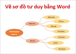 vẽ sơ đồ