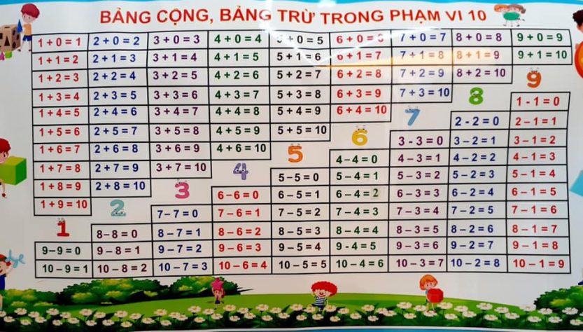 bảng cộng trừ 10