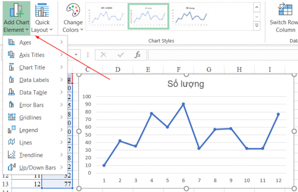 Cách vẽ biểu đồ đường gấp khúc trong excel gồm những bước nào