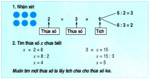 thừa số là phép tính gì